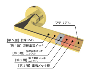 COLOMBOの仕上げ