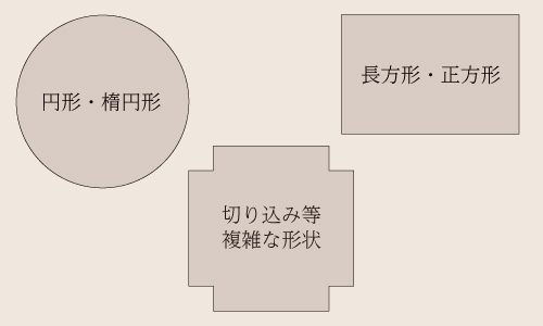 オーダーメイドラグ ご注文の流れstep2